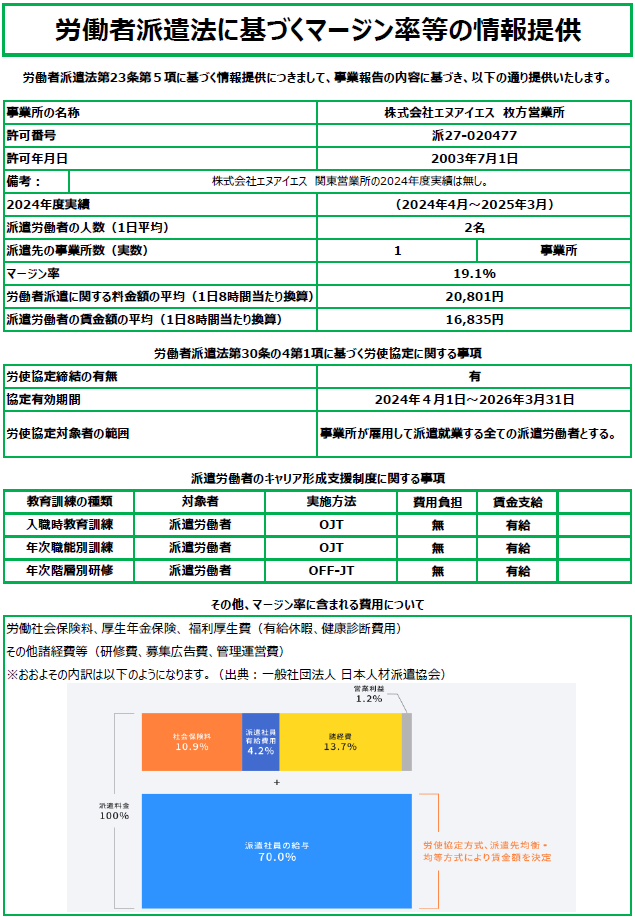 労働者派遣法に基づくマージン率の情報提供を公開しました